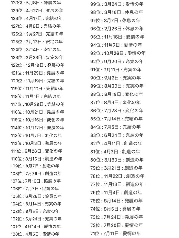 2022生日運勢是「愛情之年」的人,將會整年也充滿愛