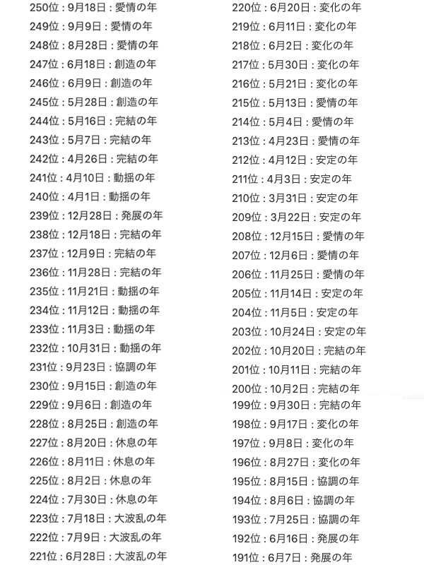 生日運勢-2022「協調之年」和「安定之年」的你們,在2022年要培育和穩固自己的根基