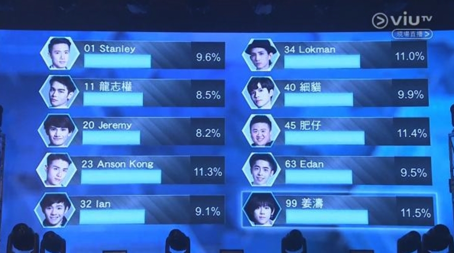 魯生指揀選成員時會綜合很多 social science 的因素考慮