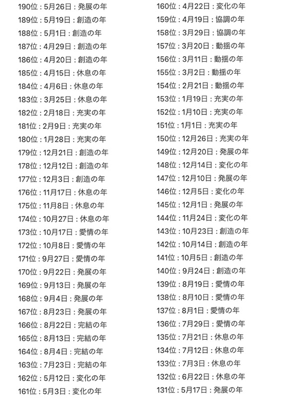 2022日運勢當中迎來「變化之年」的人,代表這是很可能迎來轉折的一年但轉變