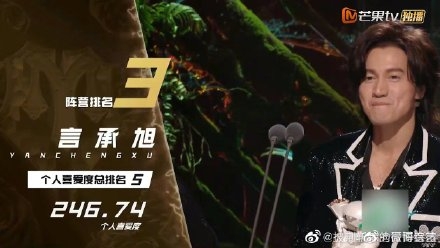 Rapper Mc Jin歐陽靖排名第四,謝天華就排名第十五