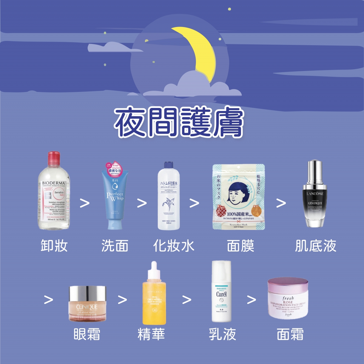 【早晚護膚】日間 vs 夜間護膚程序大不同?拆解護膚步驟的先後順序!