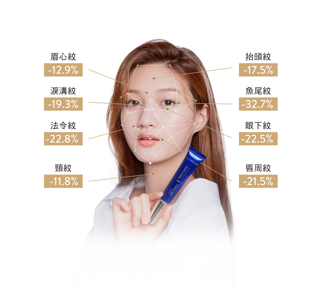 實驗證實可以撫平8大紋路,而且1週見效!