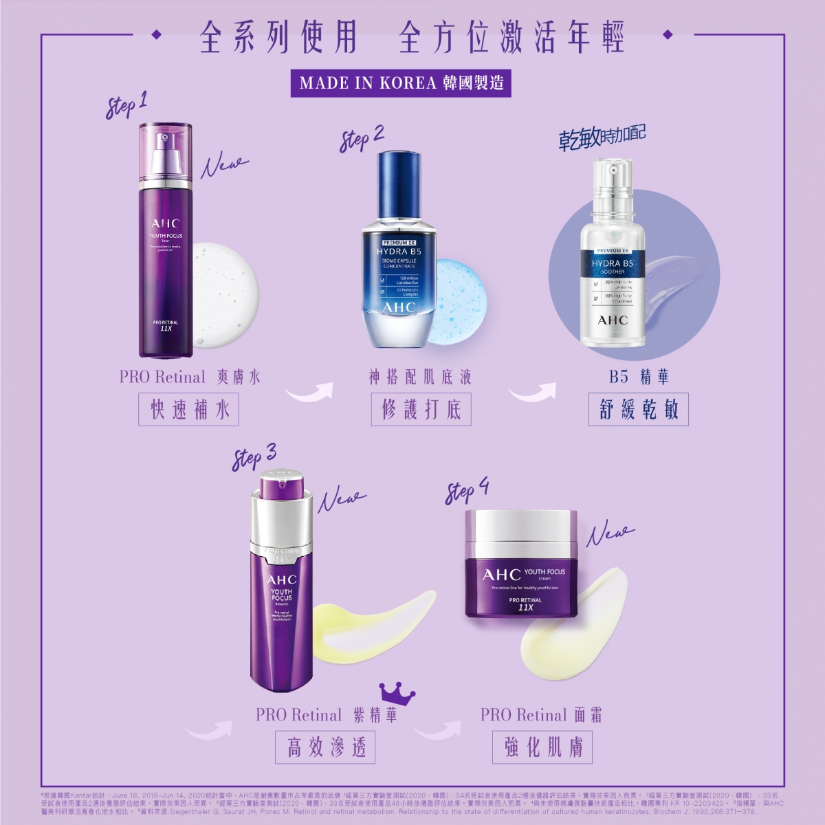 配合AHC全系列，全方位激活年輕。