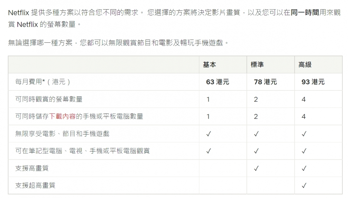 香港收費