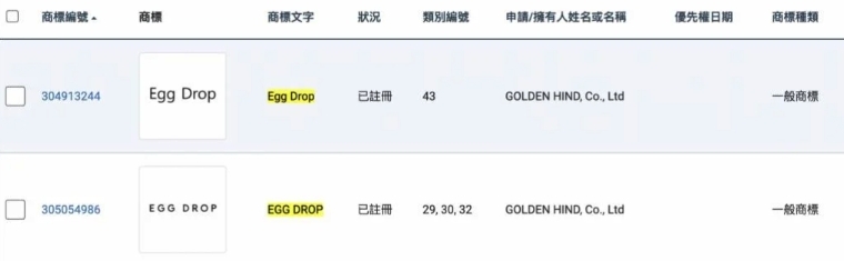 商標已被註冊