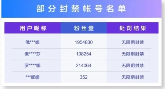 官方封禁帳戶