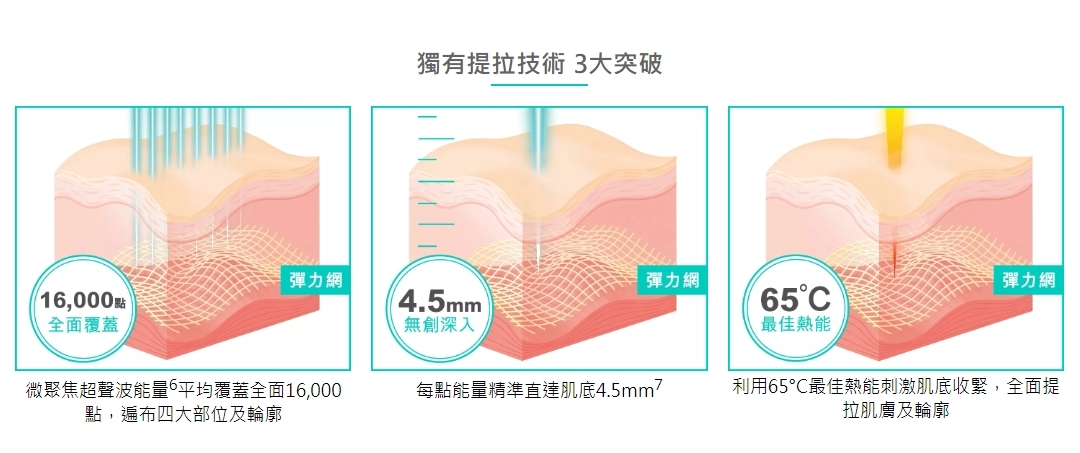 獨有提拉技術 3大突破