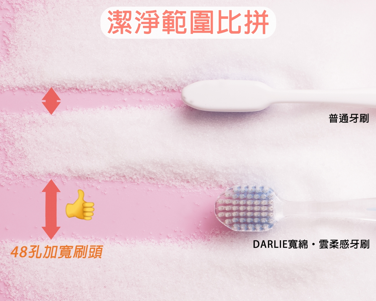 小編再在檯面鋪滿砂糖，測試牙刷的潔淨範圍