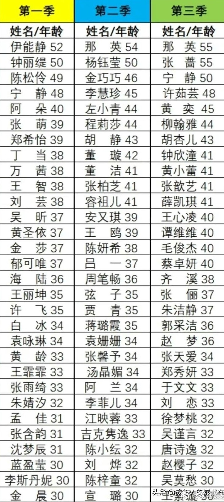 網友整合資料