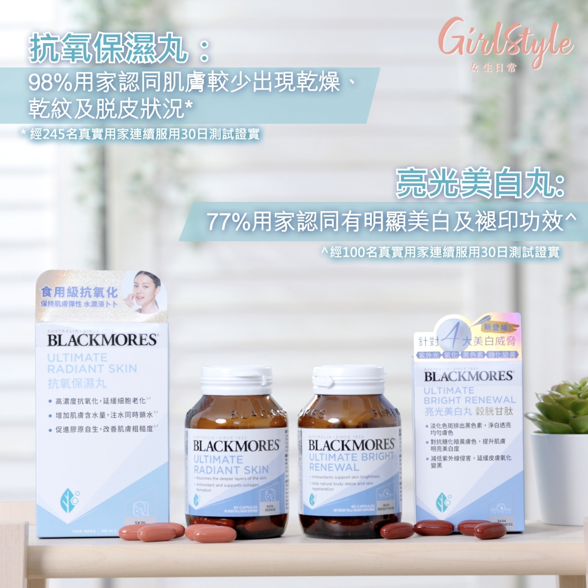 用家測試證實BLACKMORES® 抗氧保濕丸及亮光美白丸 穀胱甘肽的功效超卓