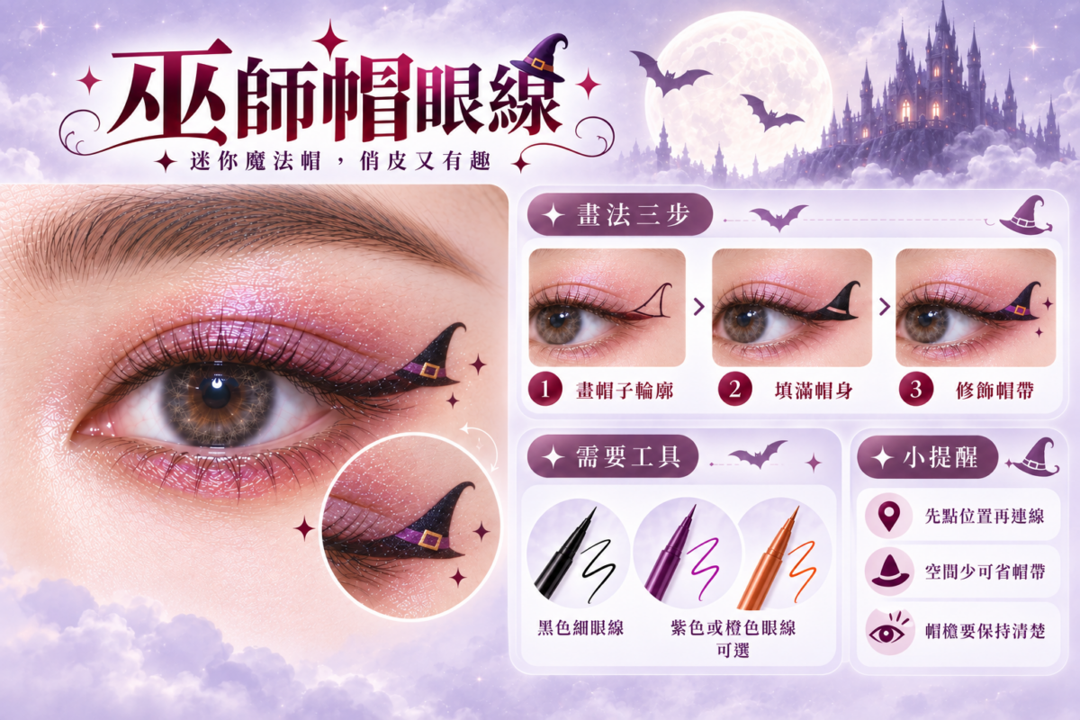 巫師帽眼線教學圖解,示範在眼尾勾勒迷你魔法帽、填滿帽身及修飾彩色帽帶的步驟。