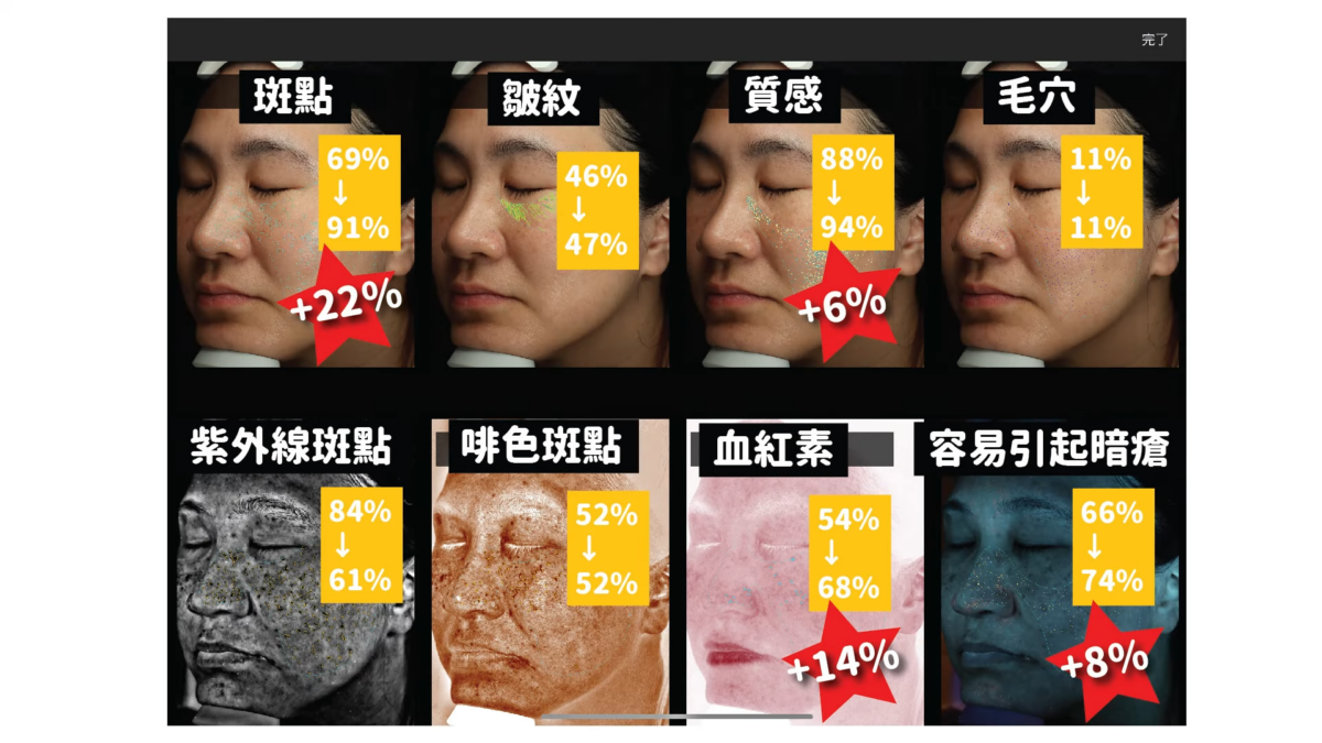 使用後，朱菇奶的斑點問題得到顯著改善。