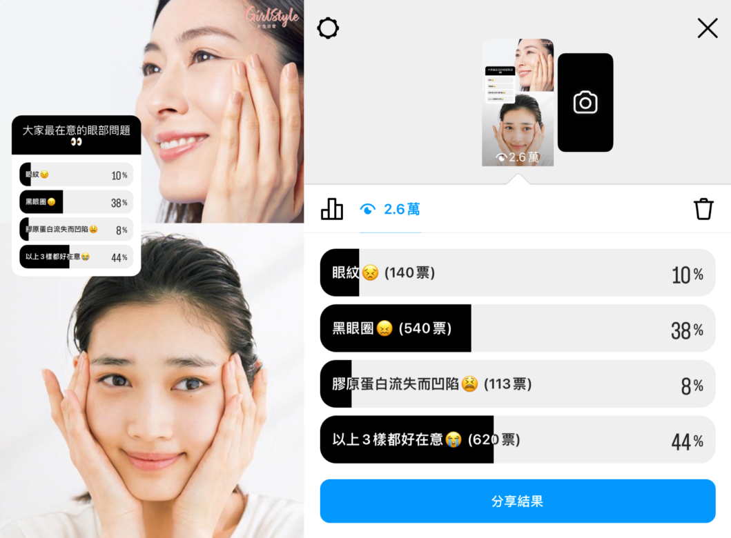 黑眼圈是最多人關注的眼周肌問題!
