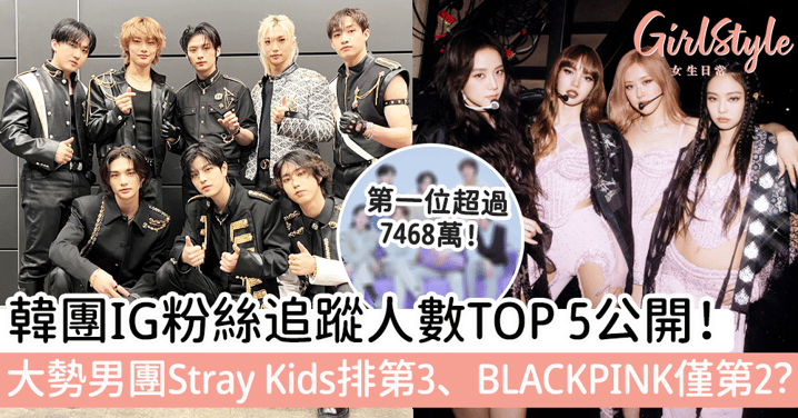 韓團IG粉絲追蹤人數TOP 5公開！大勢男團Stray Kids排第3、BLACKPINK僅排第2？