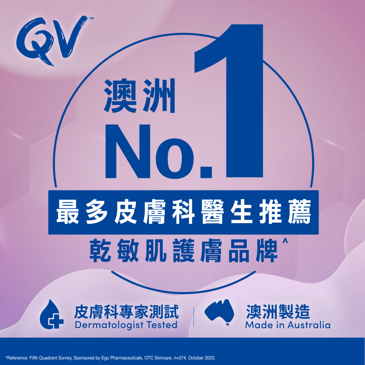 澳洲製造的QV CERAMIDES,其低敏配方通過皮膚科專家測試,敏感肌女孩放心使用。