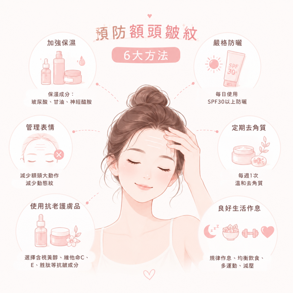 預防勝於治療！愈早養成良好的生活及護膚習慣，愈能延緩額頭皺紋的出現！
