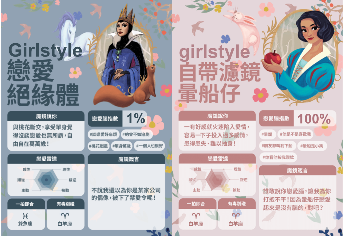 《白雪公主》心理測驗測出你的戀愛腦指數 - 結果