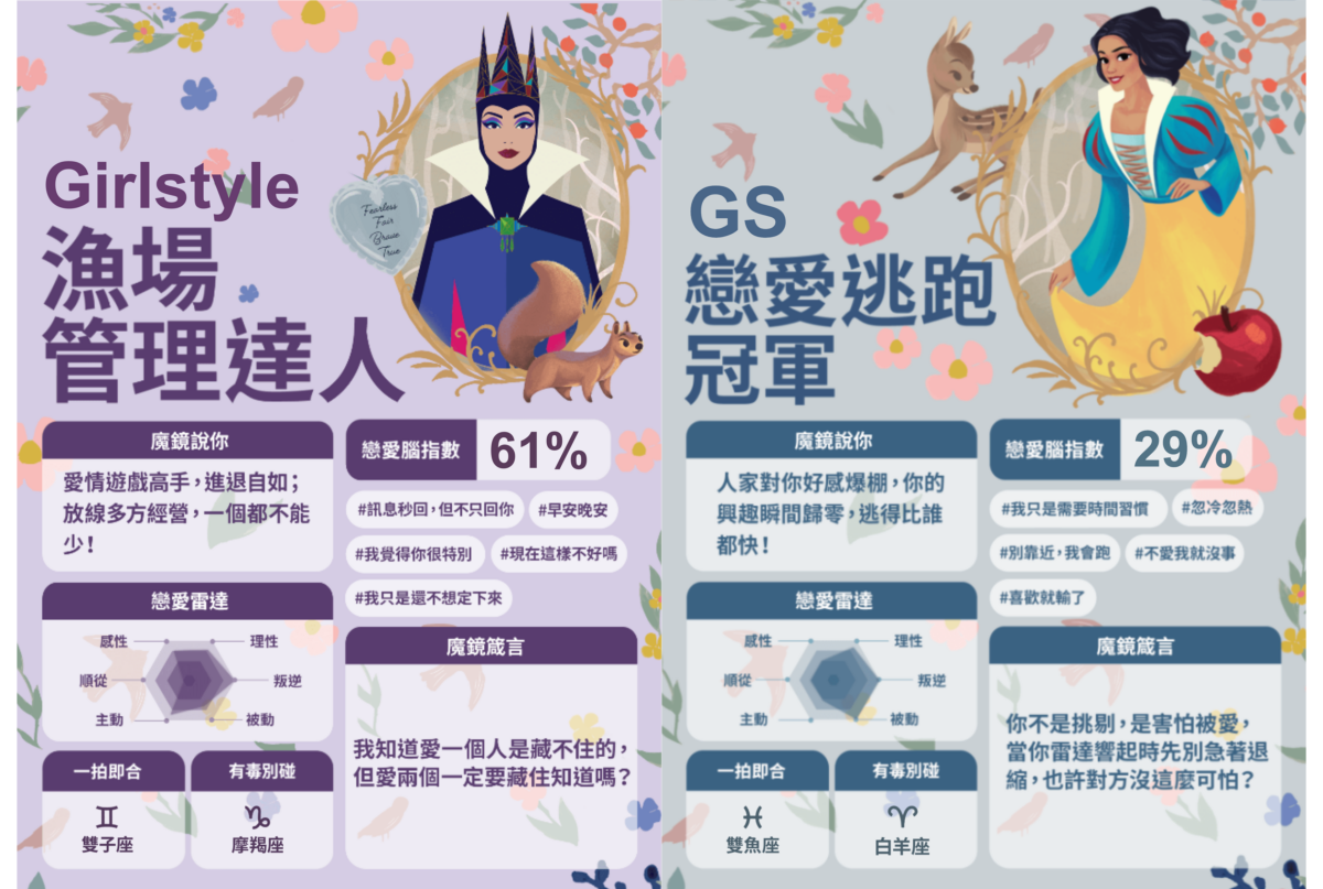 《白雪公主》心理測驗測出你的戀愛腦指數 - 結果