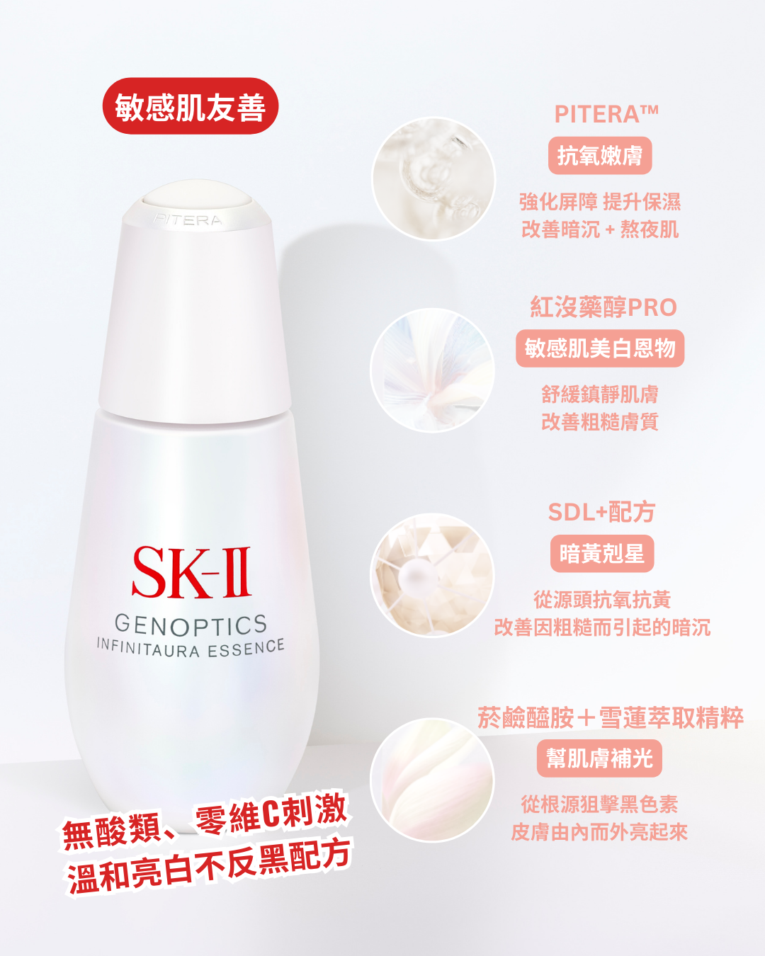 不含酸類及維C等刺激性成分！4大核心成分成就溫和高效配方，帶來無與倫比的亮白嫩膚修護。
