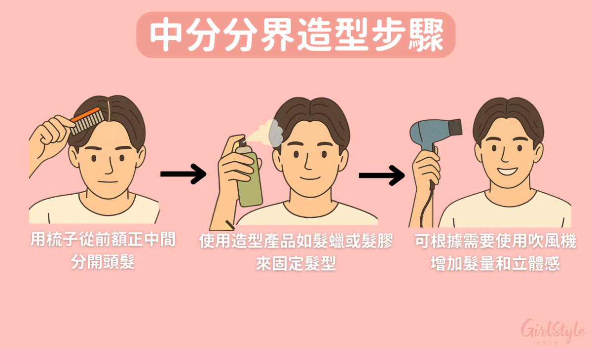 中分分界髮型適合臉型對稱的人