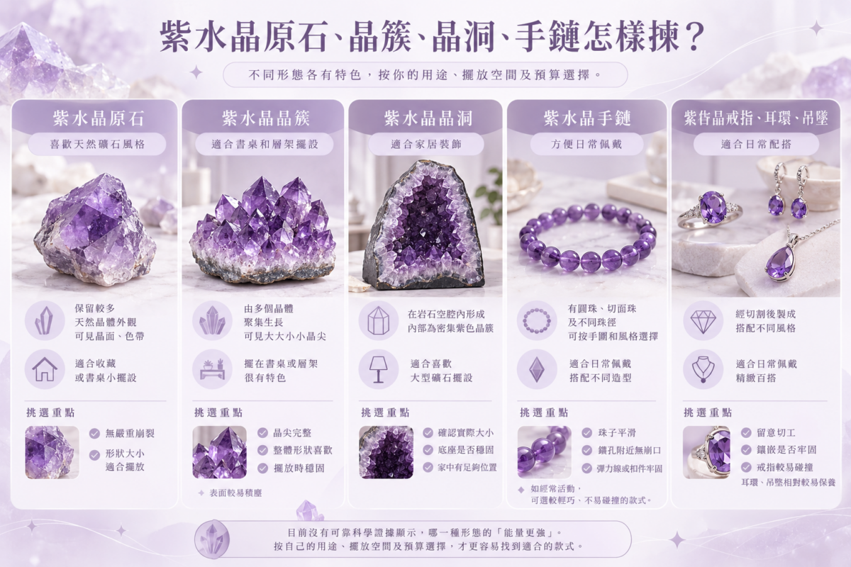 紫水晶款式挑選圖解，展示原石、晶簇、晶洞、手鏈及戒指耳環吊墜的外觀差異、適合用途與選購重點。
