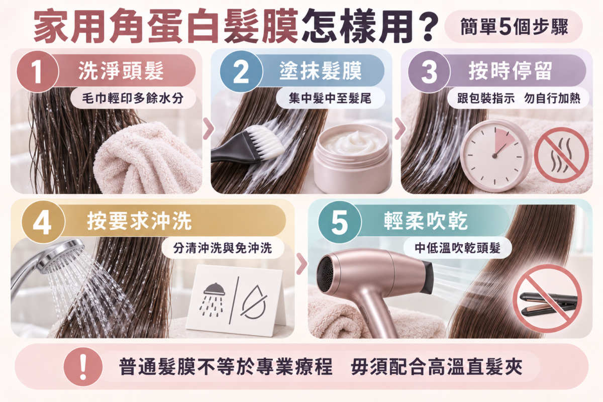 家用角蛋白髮膜5步驟使用指南圖解,包含洗髮準備、塗抹髮中髮尾、按時停留、沖洗方式與中低溫吹乾注意事項。