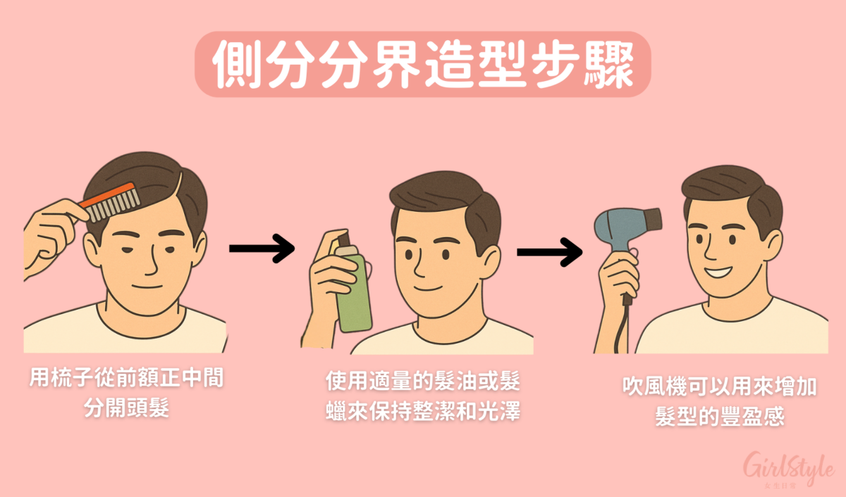 頭髮從一側分開,這種髮型能夠適應各種場合