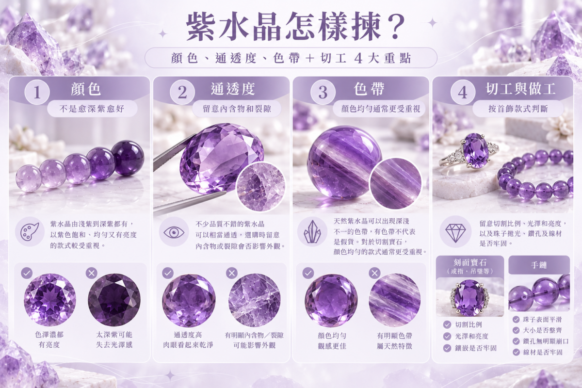 紫水晶選購資訊圖，透過寶石與手鏈圖片比較顏色、通透度、色帶及切工，說明挑選時要留意的品質細節。