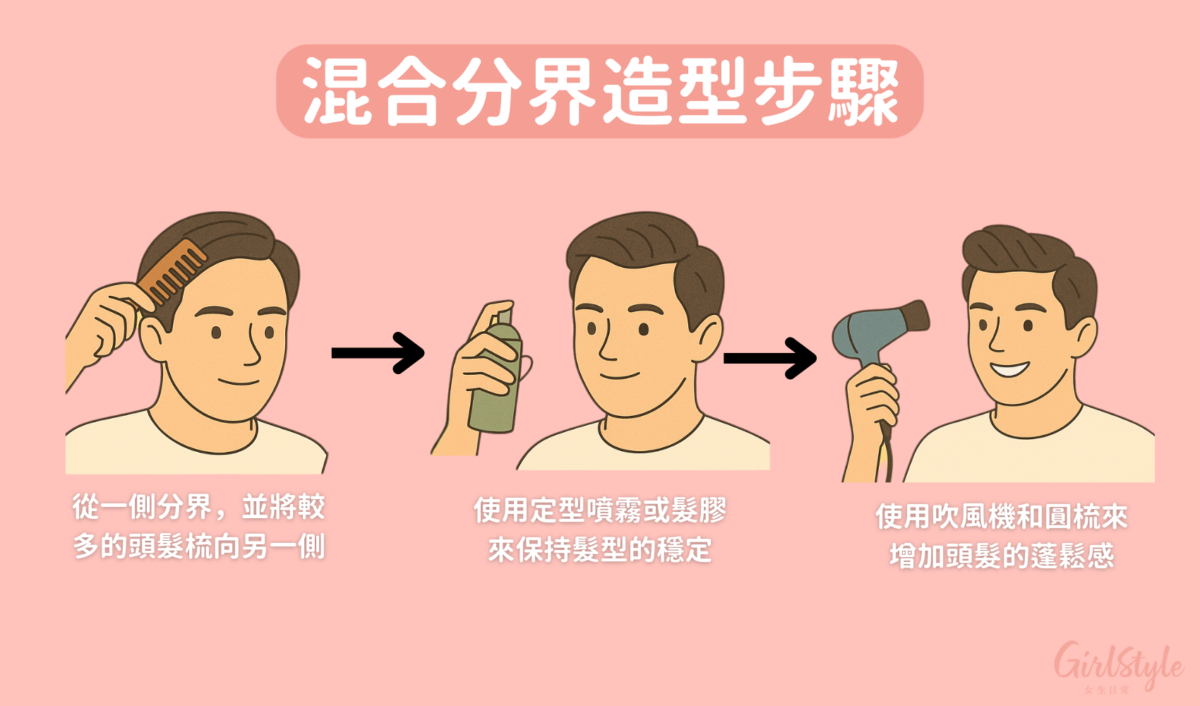 混合分界能夠掩蓋髮量稀疏的問題