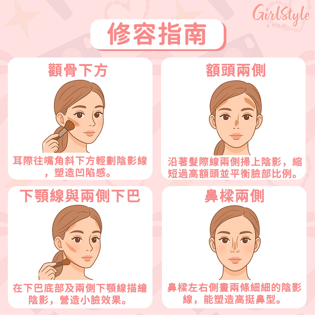 拿出深色修容筆,輕輕在需要收縮的部位畫線勾勒陰影。