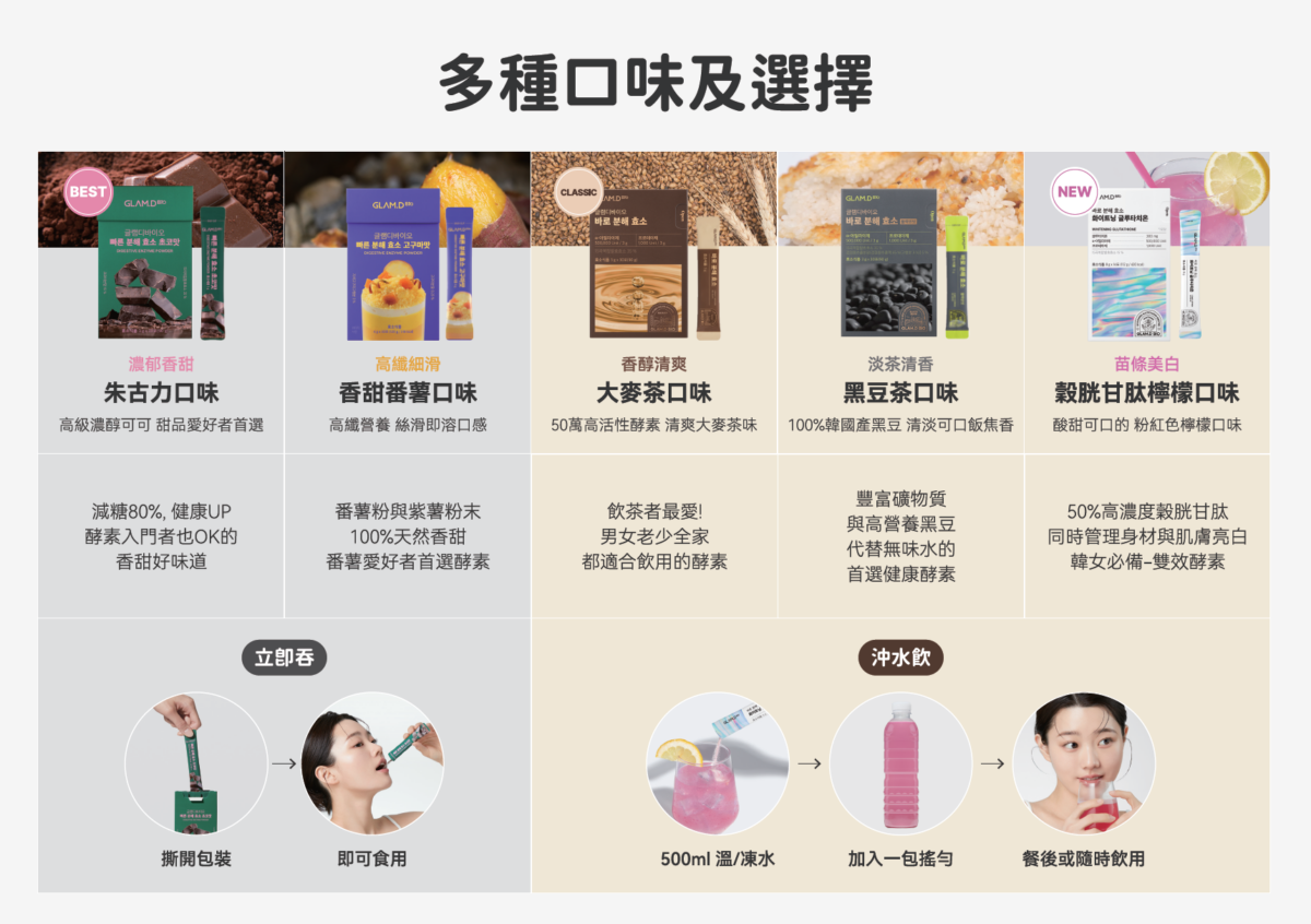 GLAM.D酵素口味選擇多，而且幾乎沒有任何奇怪味道。