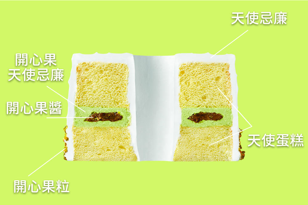 「開心天使」將天使蛋糕及近年大熱的開心果結合，層口味層次更豐富。