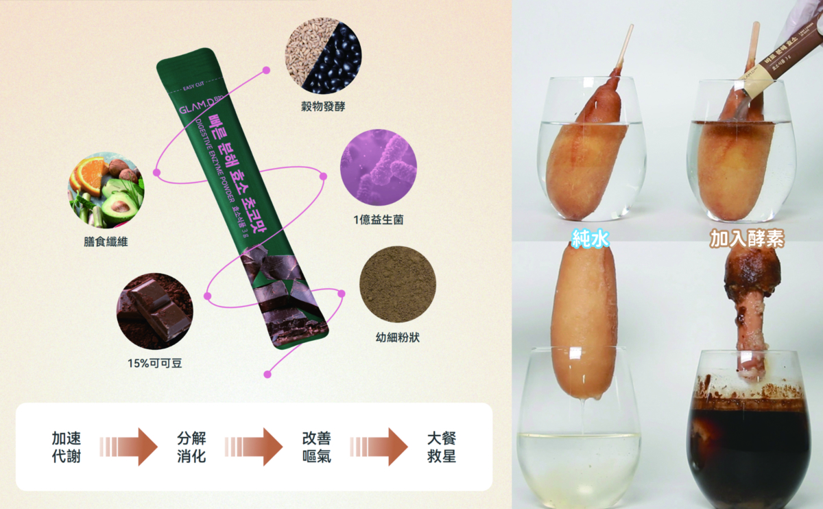 GLAM.D酵素可以幫助食物在體內快速分解與排出，以及改善便秘問題。