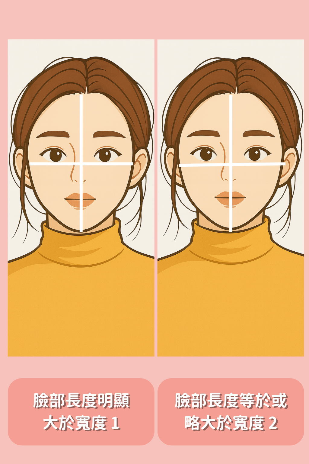 根據以上特徵選擇自己的臉型，記下對應號碼