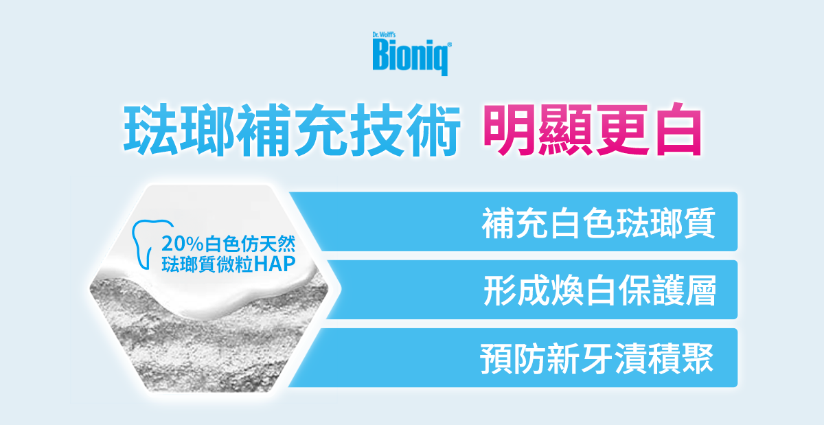 Bioniq®琺瑯補充美白牙膏的關鍵成分是高達20%的「白色仿天然琺瑯質微粒」（Hydroxyapatite，簡稱HAP）。