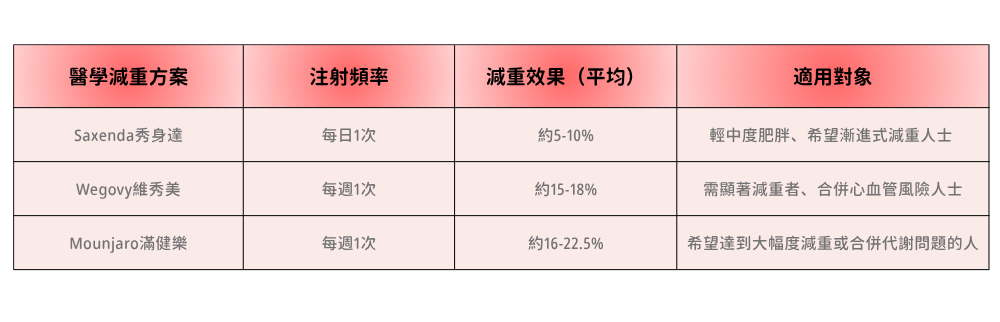 3款人氣瘦瘦筆比較圖
