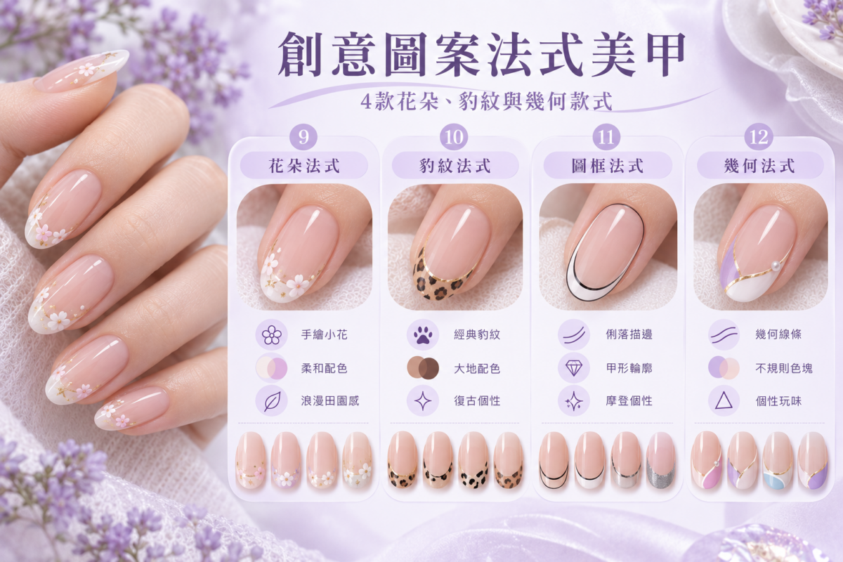 創意法式美甲圖解，展示花朵、豹紋、圖框及幾何法式4款指甲設計，比較圖案與線條特色。