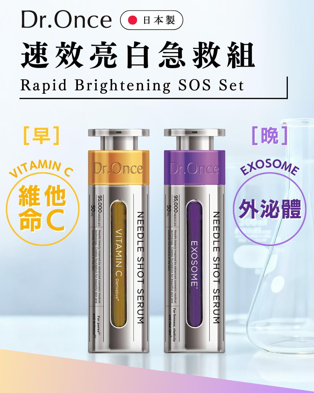 Dr.Once 速效亮白急救組產品圖,標示日本製。包含兩款 NEEDLE SHOT SERUM 針劑精華:左側金色瓶身為早用維他命 C,右側紫色瓶身為晚用外泌體 Exosome,強調日夜分時保養功效。