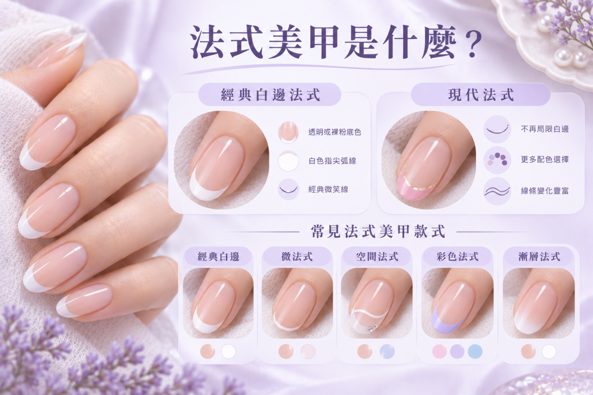 法式美甲圖解，比較經典白邊與現代法式的分別，展示微法式、空間法式、彩色及漸層法式等5款指甲設計。