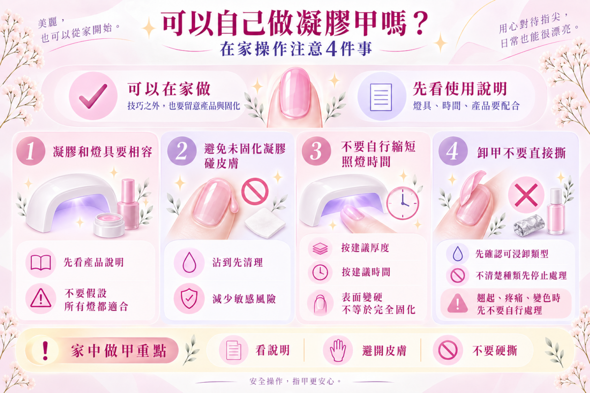 居家 DIY Gel 甲安全指南資訊圖:Gel與燈具相容、未固化Gel避開皮膚、不縮短照燈時間與卸甲不手撕 4 大步驟說明。