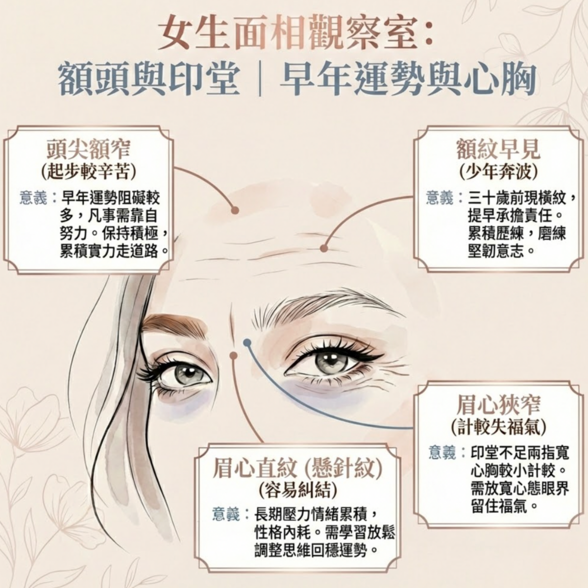 額頭與印堂象徵先天運勢與祖蔭，額頭好代表早年順遂，額頭弱則需靠後天努力補足。