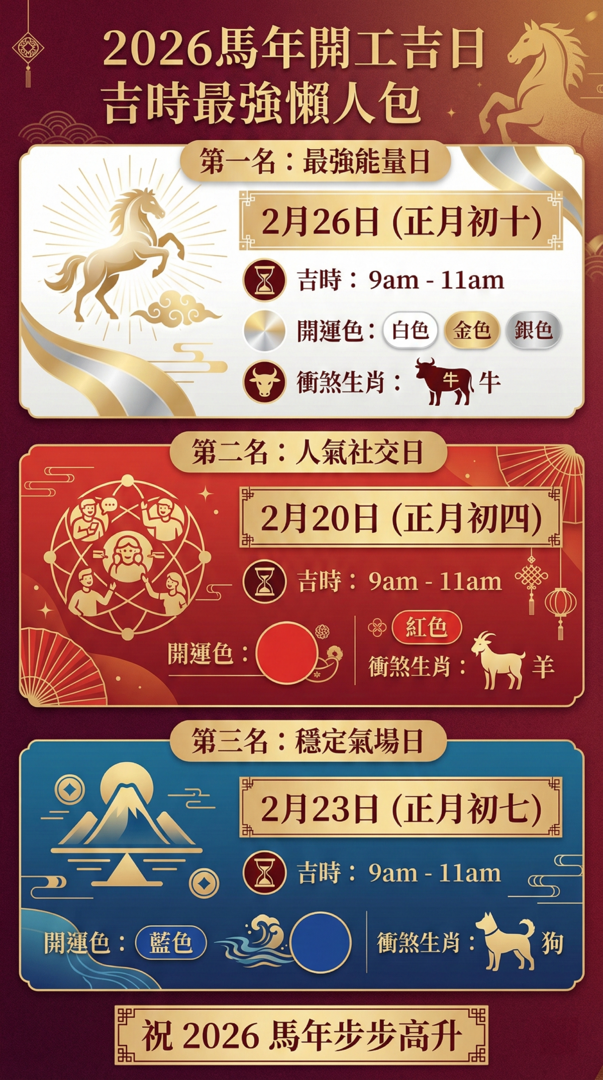 2026馬年開工吉日吉時對比圖，整理2月26日最強能量日、2月20日人氣社交日及2月23日穩定氣場日的開工時辰、穿搭顏色與衝煞生肖提醒。