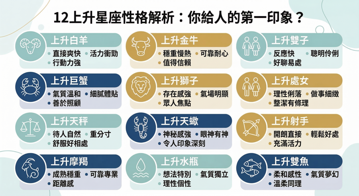 12上升星座性格解析圖，列出一個人的外在氣質、第一印象。