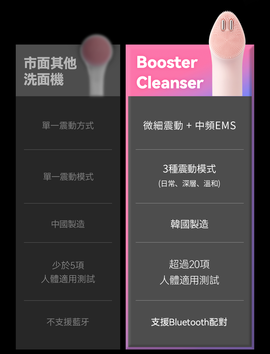 其他潔面儀 VS AGE-R Booster Cleanser
