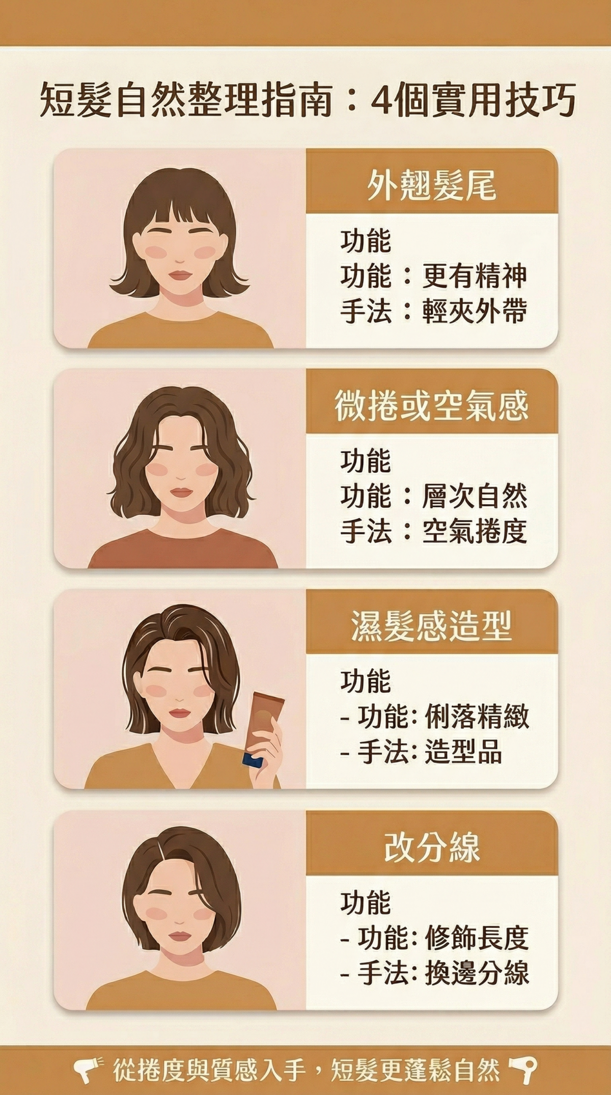 短髮整理技巧資訊圖表，展示「外翹髮尾」、「微捲空氣感」、「濕髮感造型」與「改分線蓬鬆技巧」的視覺整理教學。