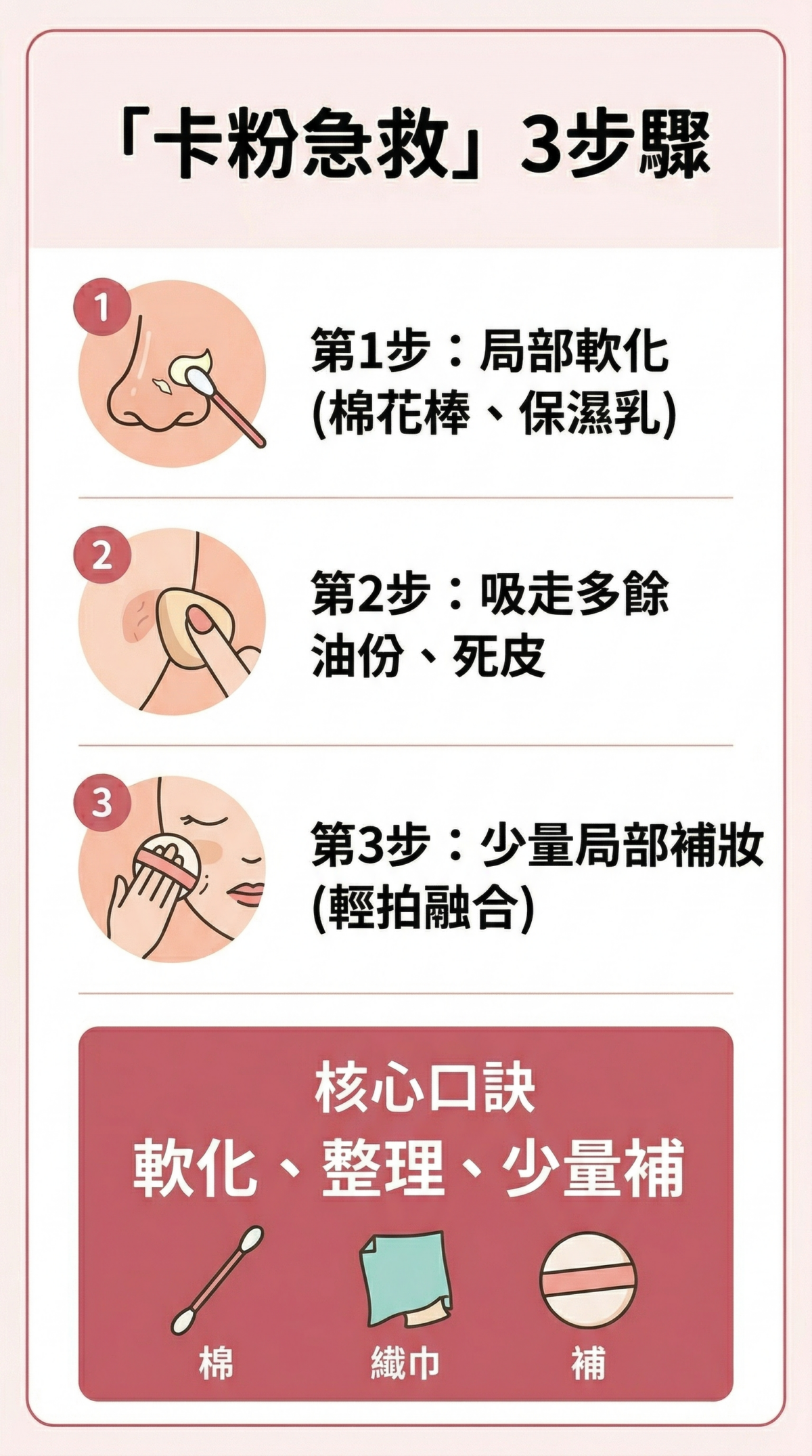 底妝卡粉急救三步驟資訊圖：步驟一先用保濕乳軟化殘粉，步驟二用海綿按壓整理油脂，步驟三以微濕海綿少量局部補妝。