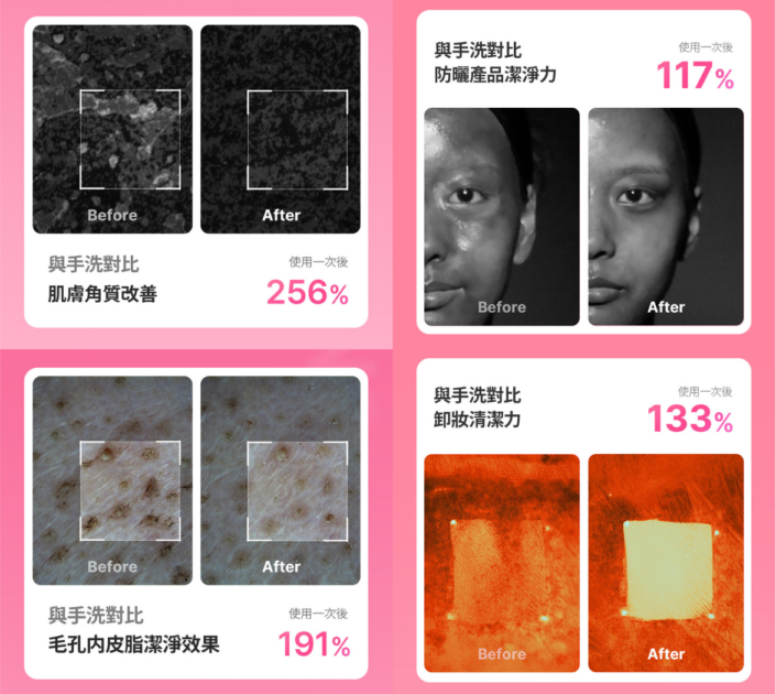 數據支持！真的同手洗潔面很不同！