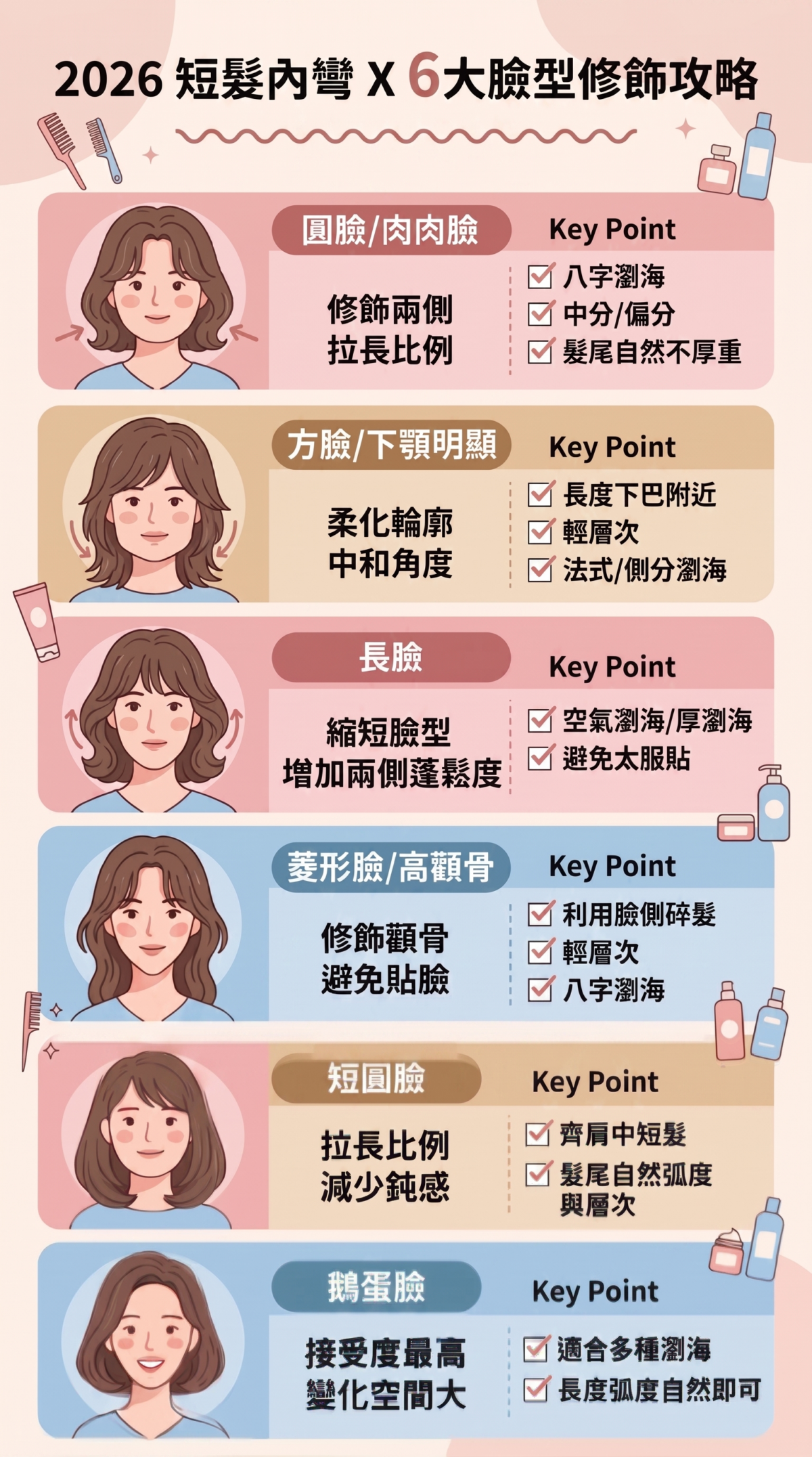 2026短髮內彎臉型修飾對照表，詳細分析圓臉、方臉、長臉、菱形臉、短圓臉、鵝蛋臉剪短髮內彎時的長度、層次、瀏海搭配建議與顯瘦修飾重點。