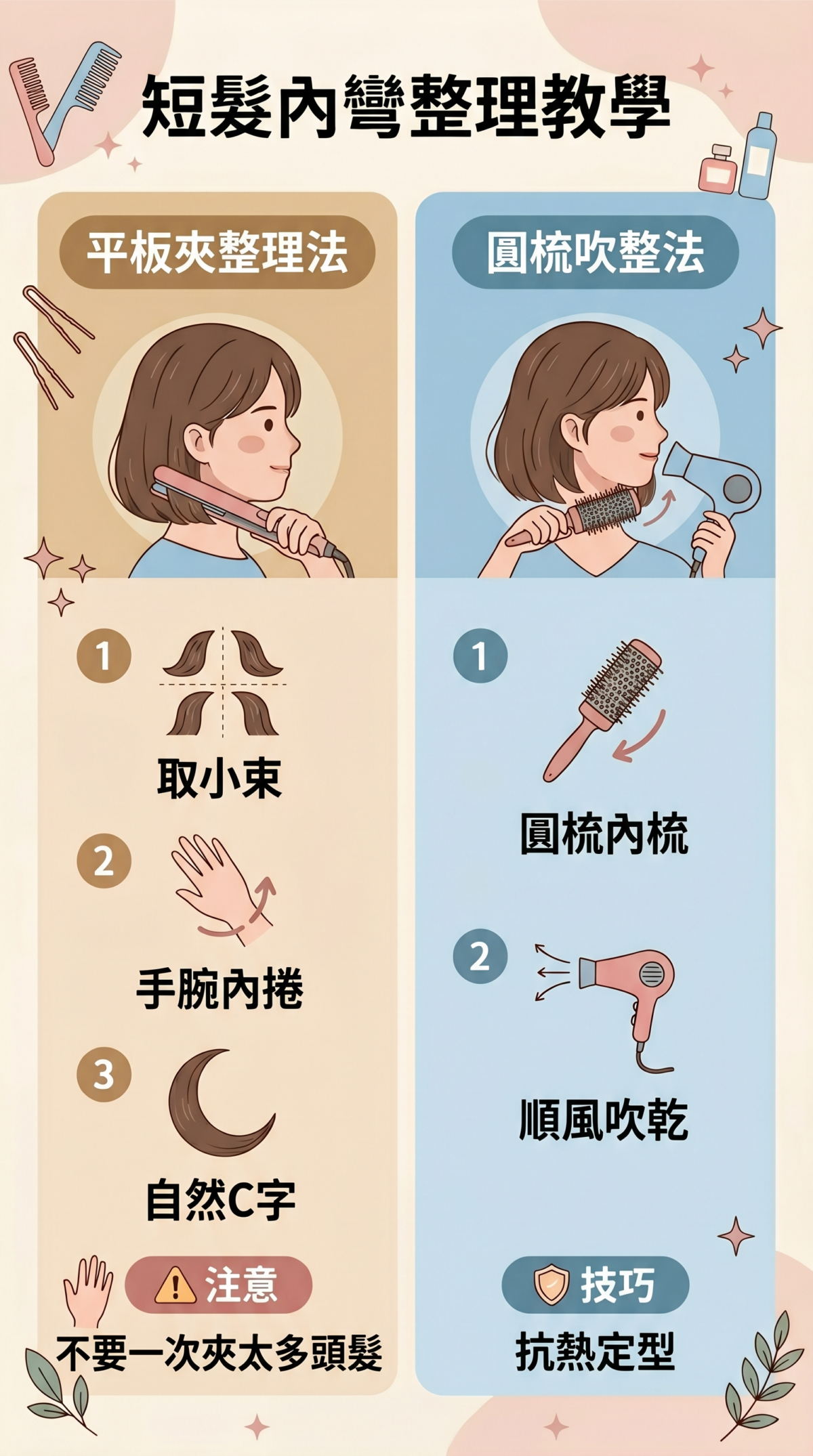 短髮內彎整理技巧對照圖：比較平板夾俐落感與圓梳蓬鬆感的整理步驟、適合對象與操作要點。
